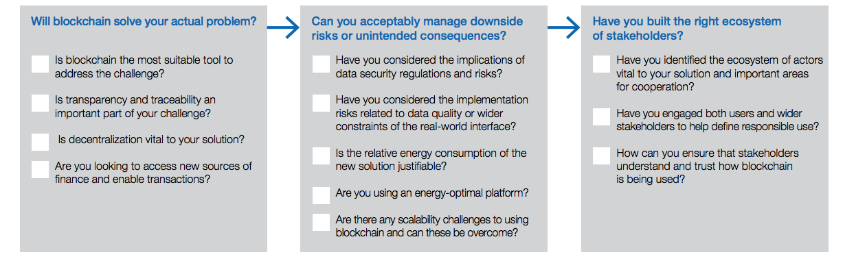  Blockchain-for-the-planet-principles
